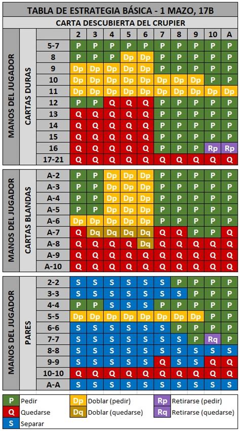 tablas blackjack|Tablas del blackjack .